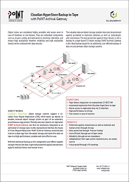 Backup for Cloudian HyperStore to Tape with PoINT Archival Gateway