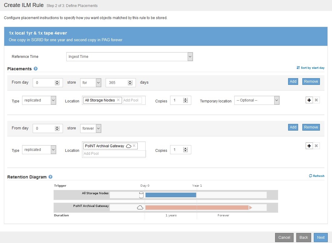 NetApp StorageGRID ILM on Tape