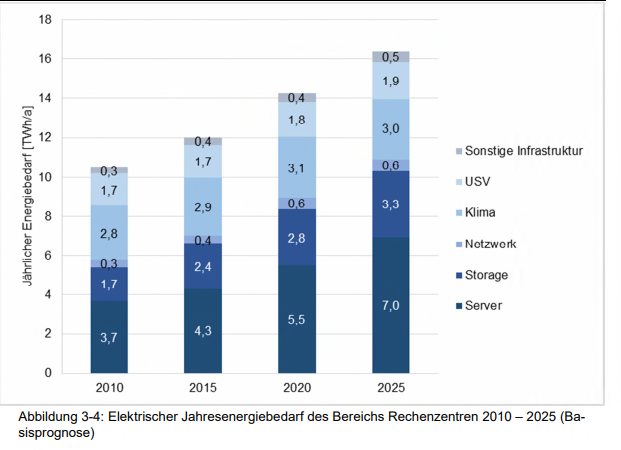 Data Center Energy Requirements Data Center Energy Requirements