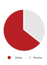 Active and inactive data Active and inactive data