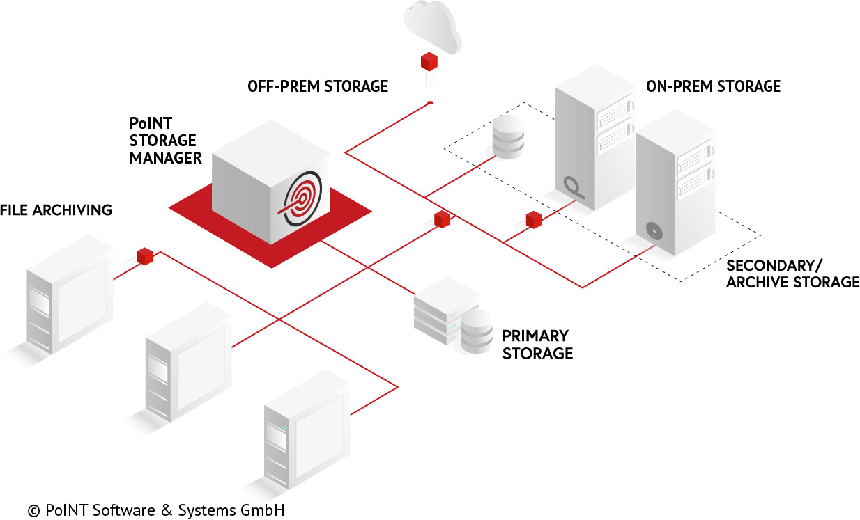 PoINT Storage Manager - File Archiving PoINT Storage Manager - File Archiving