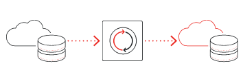 S3-to-S3 Object Replication